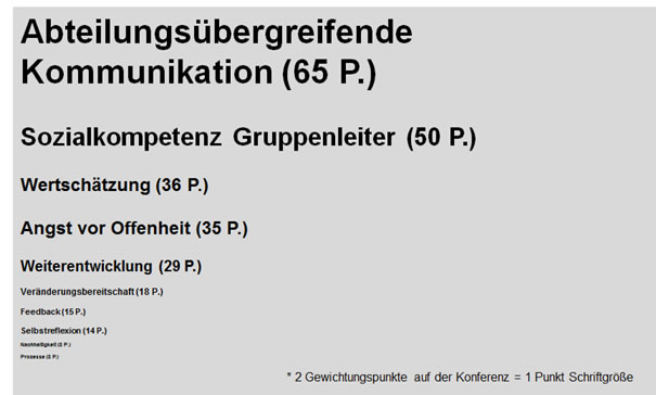 Abb. 3: Die Veränderungsschwerpunkte aus Sicht der Belegschaft waren eindeutig