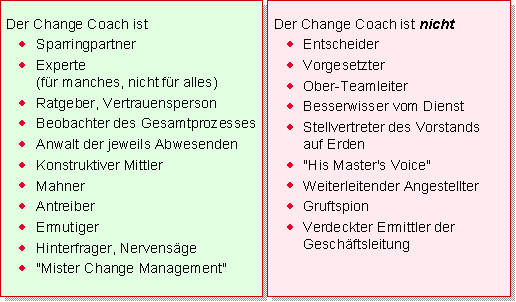 Rollen des Change Coach