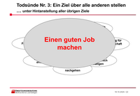Teil 12: Mutiger Umgang mit widersprchlichen Zielen
