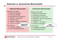 Teil 8: Das Menschenbild der ermutigenden Fhrung