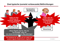 Teil 9: Mutiger Umgang mit Konflikten I: Hindernisse