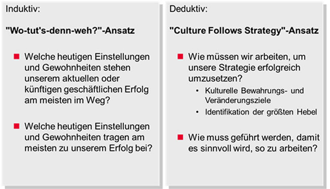 Zwei Vorgehensweisen zur Ableitung der Kulturziele aus der Strategie