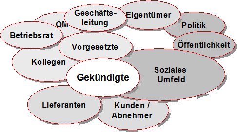 Sozialplan Kriterien Sozialplan Kriterien