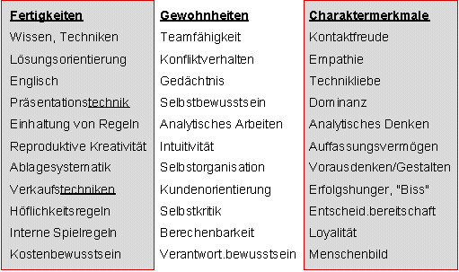 Trainierbarkeit