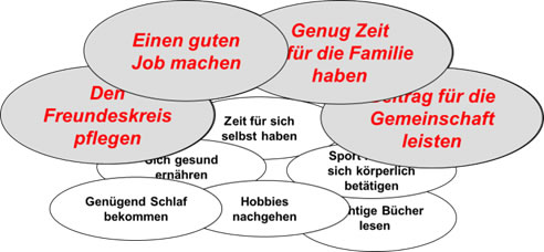 Es allen recht machen zu wollen, heißt zuverlässig, selbst zu kurz zu kommen